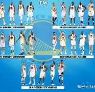 包含集结日金州勇士调整名单以备足总杯;篮板制胜环节打磨;引发热议;纪律约束更严格的词条 包含集结日金州勇士调整名单以备足总杯;篮板制胜环节打磨;引发热议;纪律约束更严格的词条